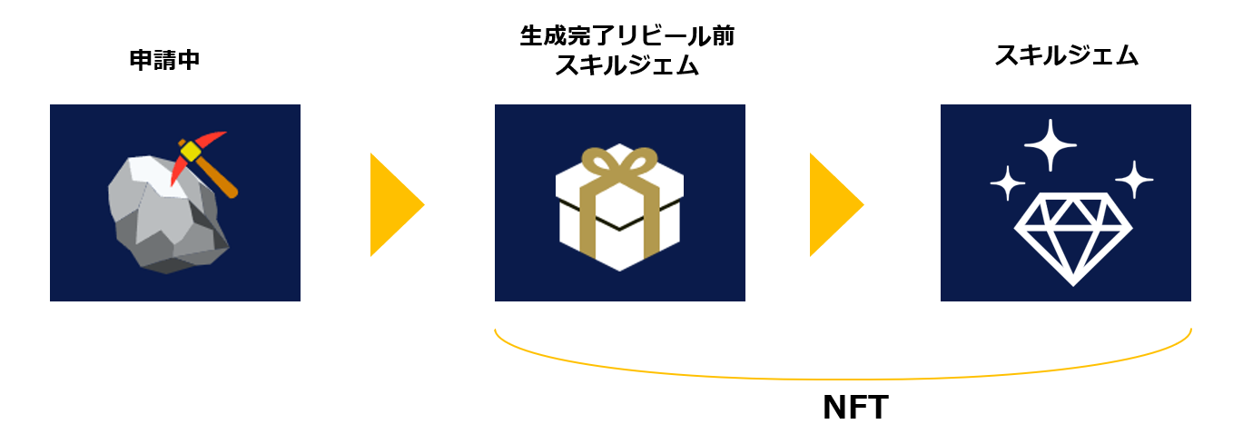 スキルジェム